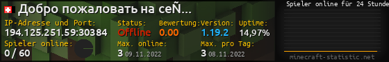 Userbar 560x90 mit Online-Player-Charts für Server 194.125.251.59:30384