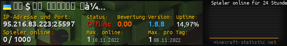 Userbar 560x90 mit Online-Player-Charts für Server 95.216.83.223:25597