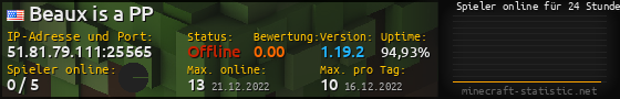 Userbar 560x90 mit Online-Player-Charts für Server 51.81.79.111:25565