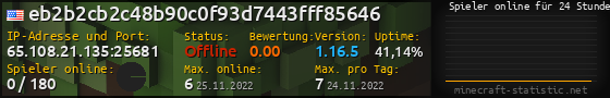 Userbar 560x90 mit Online-Player-Charts für Server 65.108.21.135:25681