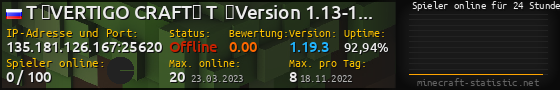 Userbar 560x90 mit Online-Player-Charts für Server 135.181.126.167:25620