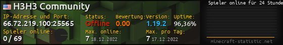 Userbar 560x90 mit Online-Player-Charts für Server 66.72.219.100:25565