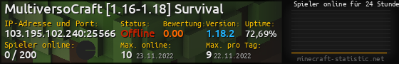 Userbar 560x90 mit Online-Player-Charts für Server 103.195.102.240:25566