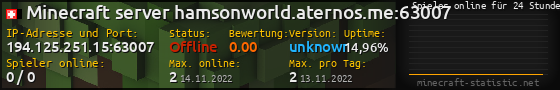Userbar 560x90 mit Online-Player-Charts für Server 194.125.251.15:63007