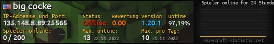 Userbar 560x90 mit Online-Player-Charts für Server 135.148.8.89:25565
