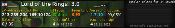 Userbar 560x90 mit Online-Player-Charts für Server 213.239.204.169:10124
