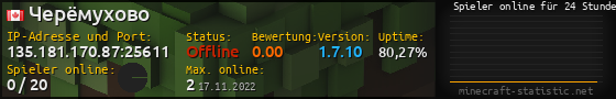 Userbar 560x90 mit Online-Player-Charts für Server 135.181.170.87:25611