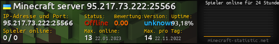 Userbar 560x90 mit Online-Player-Charts für Server 95.217.73.222:25566