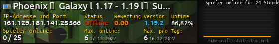 Userbar 560x90 mit Online-Player-Charts für Server 161.129.181.141:25566