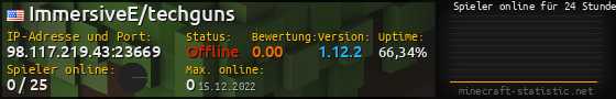 Userbar 560x90 mit Online-Player-Charts für Server 98.117.219.43:23669