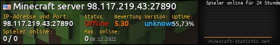 Userbar 560x90 mit Online-Player-Charts für Server 98.117.219.43:27890