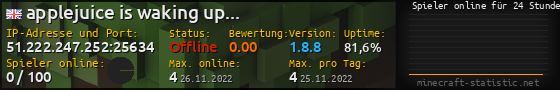 Userbar 560x90 mit Online-Player-Charts für Server 51.222.247.252:25634