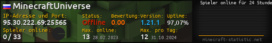 Userbar 560x90 mit Online-Player-Charts für Server 95.30.222.69:25565