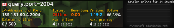 Userbar 560x90 mit Online-Player-Charts für Server 135.181.60.4:2004
