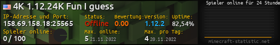 Userbar 560x90 mit Online-Player-Charts für Server 158.69.158.18:25565