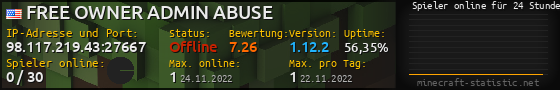 Userbar 560x90 mit Online-Player-Charts für Server 98.117.219.43:27667