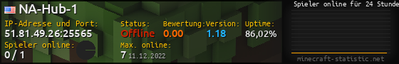 Userbar 560x90 mit Online-Player-Charts für Server 51.81.49.26:25565