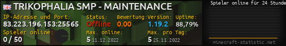 Userbar 560x90 mit Online-Player-Charts für Server 83.223.196.153:25565