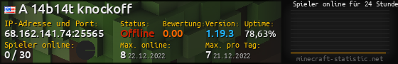 Userbar 560x90 mit Online-Player-Charts für Server 68.162.141.74:25565
