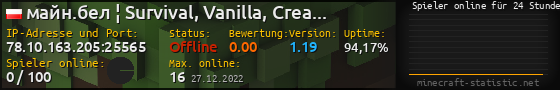 Userbar 560x90 mit Online-Player-Charts für Server 78.10.163.205:25565