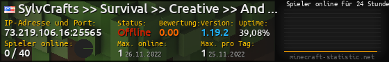 Userbar 560x90 mit Online-Player-Charts für Server 73.219.106.16:25565