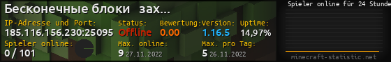 Userbar 560x90 mit Online-Player-Charts für Server 185.116.156.230:25095