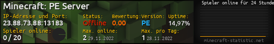 Userbar 560x90 mit Online-Player-Charts für Server 23.88.73.88:13183