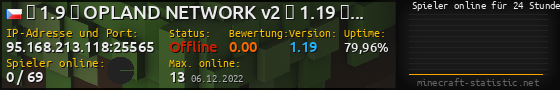 Userbar 560x90 mit Online-Player-Charts für Server 95.168.213.118:25565