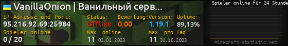 Userbar 560x90 mit Online-Player-Charts für Server 95.216.92.69:25984