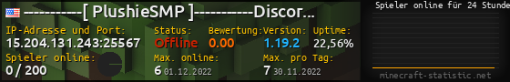 Userbar 560x90 mit Online-Player-Charts für Server 15.204.131.243:25567