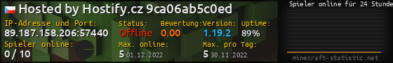Userbar 560x90 mit Online-Player-Charts für Server 89.187.158.206:57440