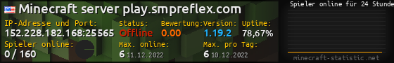 Userbar 560x90 mit Online-Player-Charts für Server 152.228.182.168:25565