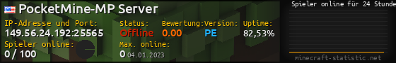 Userbar 560x90 mit Online-Player-Charts für Server 149.56.24.192:25565