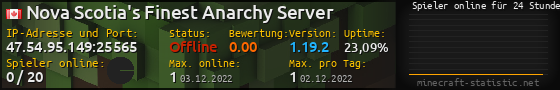 Userbar 560x90 mit Online-Player-Charts für Server 47.54.95.149:25565