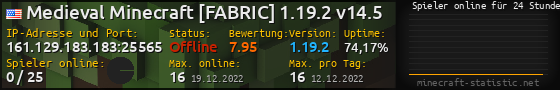 Userbar 560x90 mit Online-Player-Charts für Server 161.129.183.183:25565