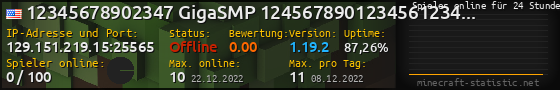Userbar 560x90 mit Online-Player-Charts für Server 129.151.219.15:25565