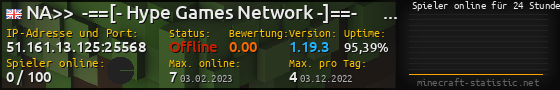 Userbar 560x90 mit Online-Player-Charts für Server 51.161.13.125:25568