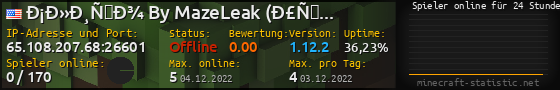 Userbar 560x90 mit Online-Player-Charts für Server 65.108.207.68:26601