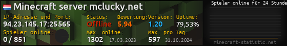 Userbar 560x90 mit Online-Player-Charts für Server 94.23.145.17:25565