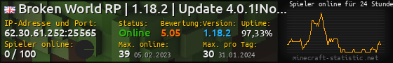 Userbar 560x90 mit Online-Player-Charts für Server 62.30.61.252:25565