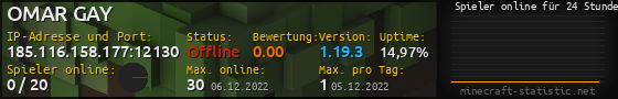 Userbar 560x90 mit Online-Player-Charts für Server 185.116.158.177:12130