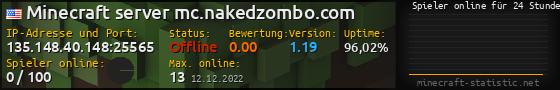 Userbar 560x90 mit Online-Player-Charts für Server 135.148.40.148:25565