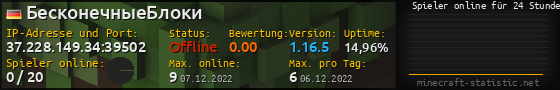 Userbar 560x90 mit Online-Player-Charts für Server 37.228.149.34:39502