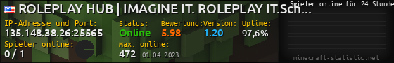 Userbar 560x90 mit Online-Player-Charts für Server 135.148.38.26:25565