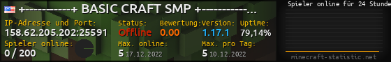 Userbar 560x90 mit Online-Player-Charts für Server 158.62.205.202:25591