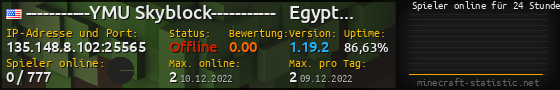 Userbar 560x90 mit Online-Player-Charts für Server 135.148.8.102:25565