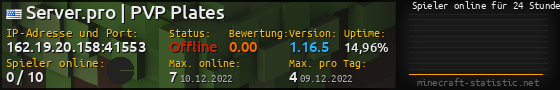 Userbar 560x90 mit Online-Player-Charts für Server 162.19.20.158:41553