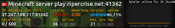 Userbar 560x90 mit Online-Player-Charts für Server 37.247.108.117:41362