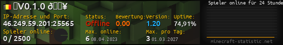 Userbar 560x90 mit Online-Player-Charts für Server 46.249.59.201:25565