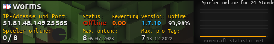 Userbar 560x90 mit Online-Player-Charts für Server 51.81.48.149:25565